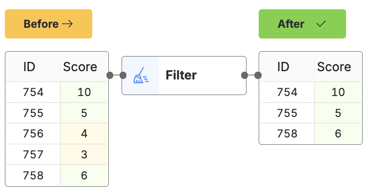 Filter tool example