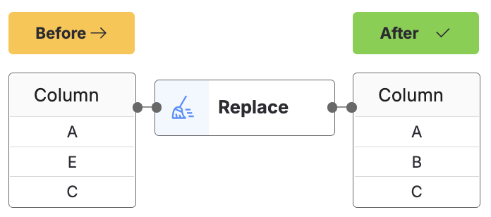 Replace tool example