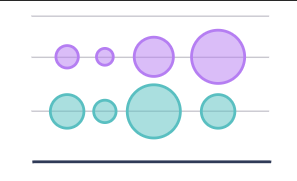 Bubble single-axis chart