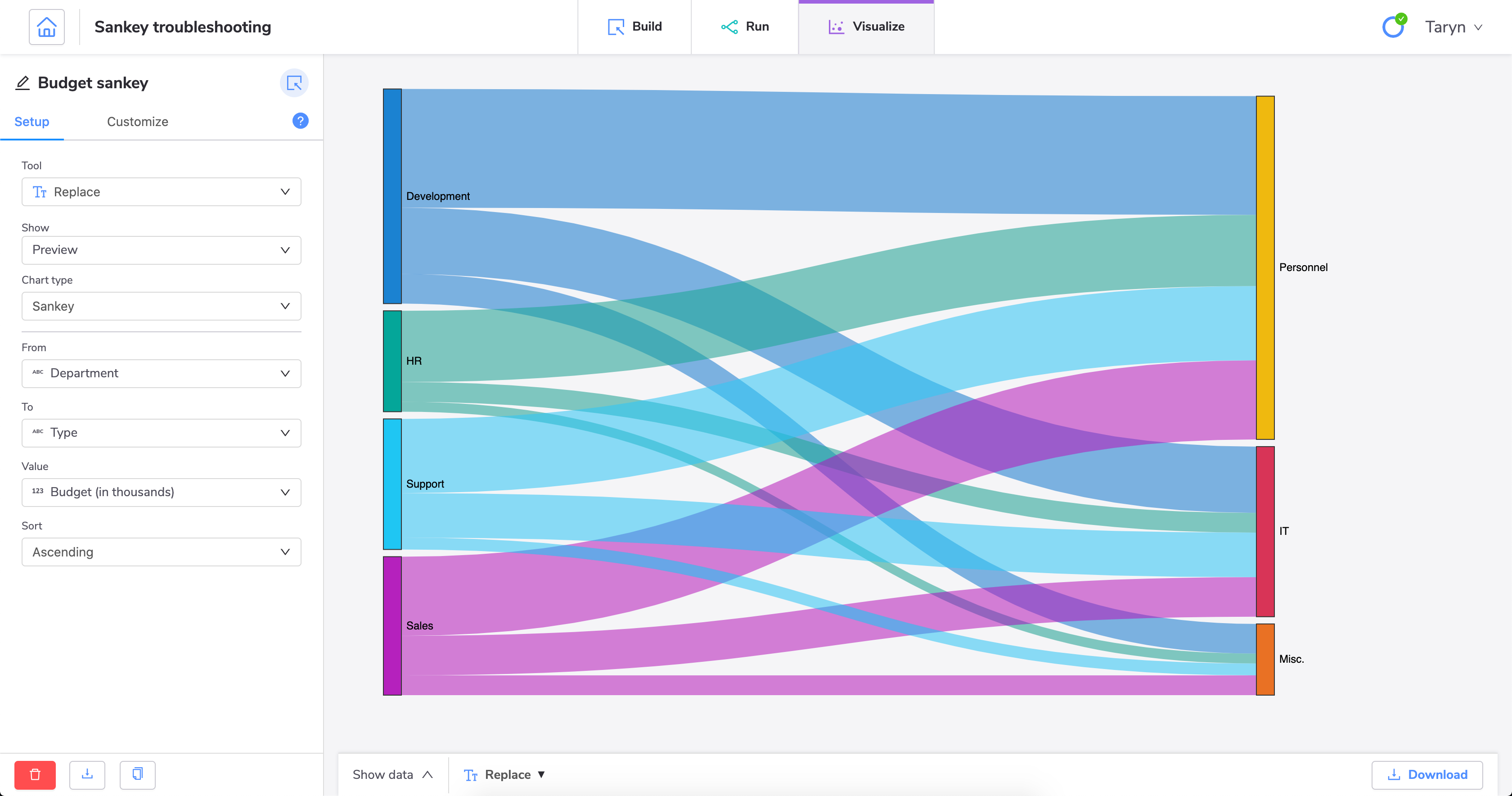 With distinct values, we can successfully configure a Sankey diagram. The configuration is: the From field is Department, the To field is Type, and the Value field is Budget.